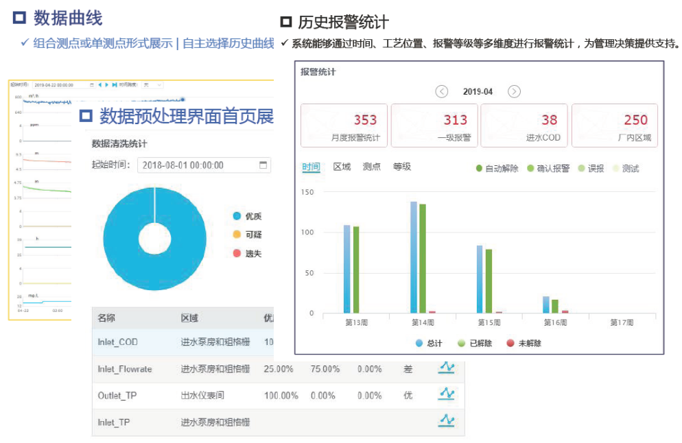 大数据第三方运营治理手艺